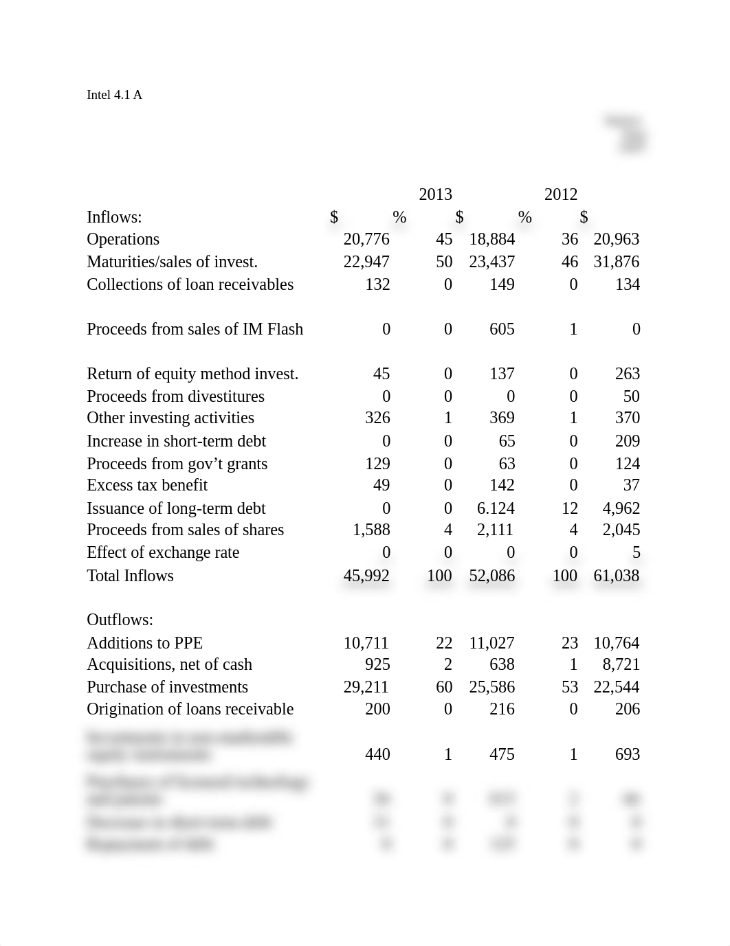 Intel 4.1_dxvs204fa0r_page1