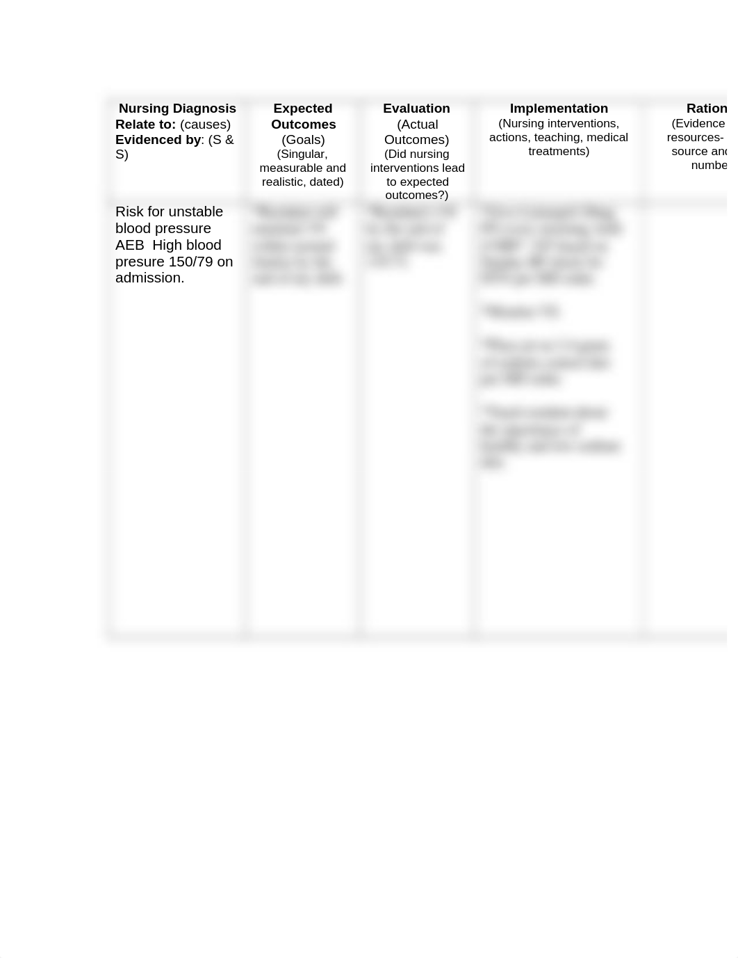 Nursing care plan HTN.docx_dxvscmofj00_page1