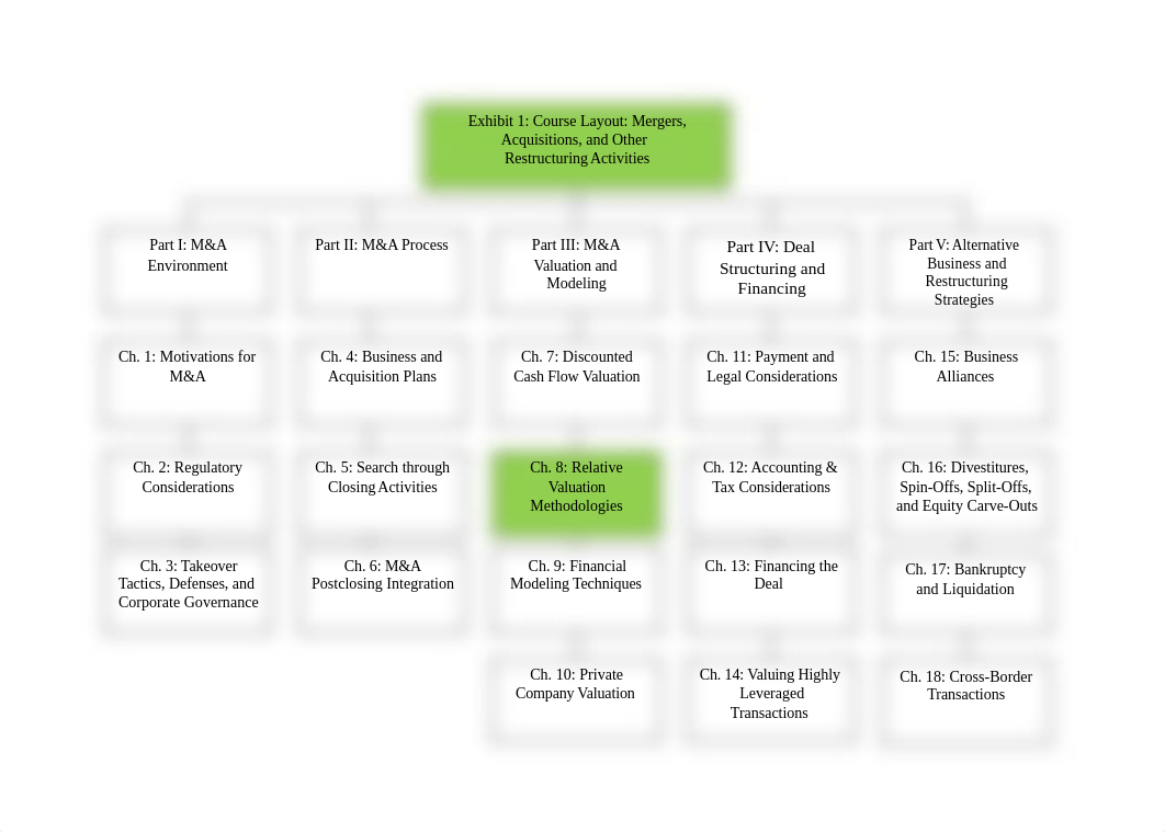 Chapter_8_Primer_on_Relative_Valuation_Methods djb_dxvtjv4wx24_page2