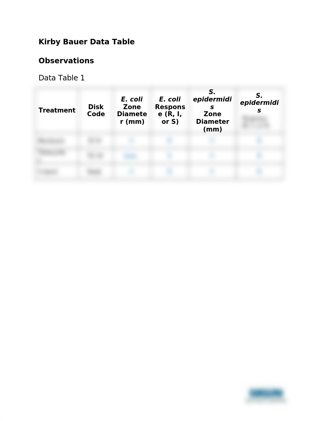 Kirby Bauer Data Table.docx_dxvv30s8ucx_page1