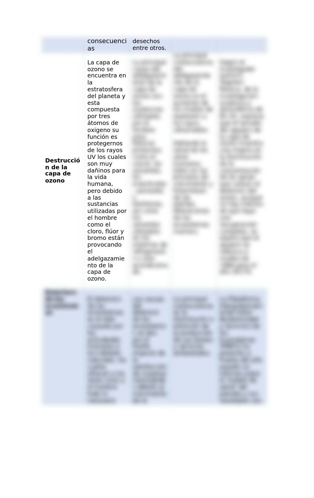 Campos_Ander_Comparativo problemas ambientales.docx_dxvwtanhch3_page2