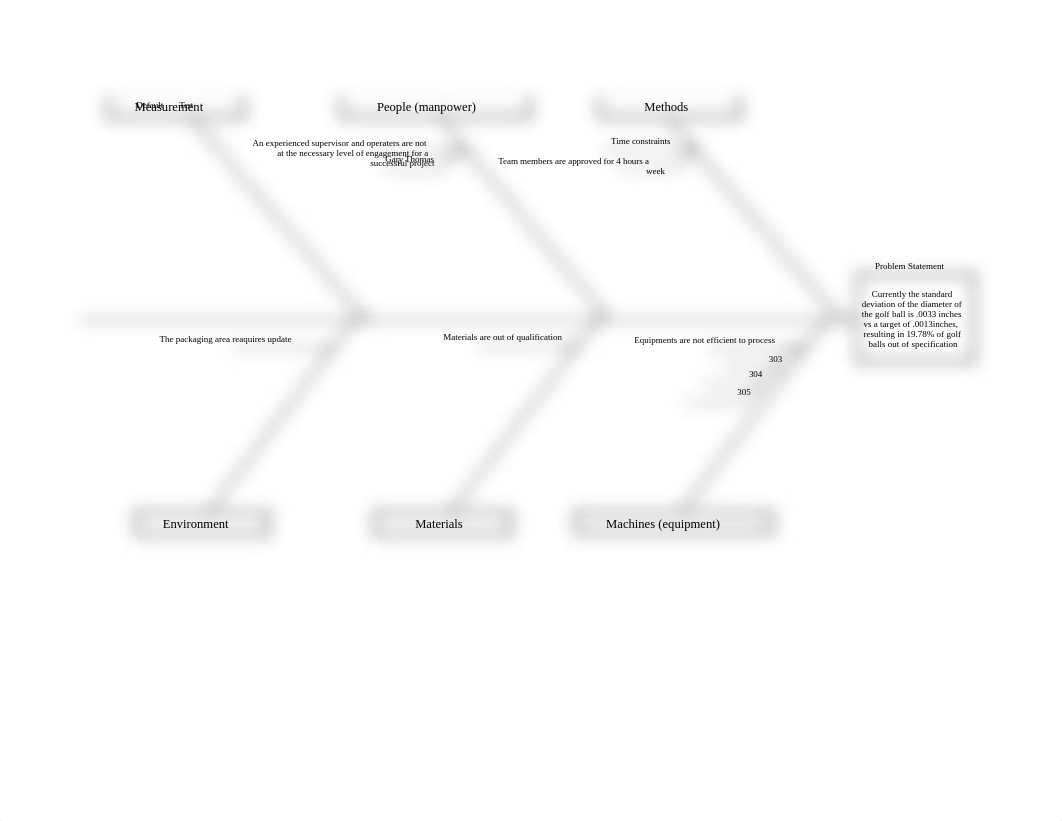 Week 8 - Fishbone and CE Matrix .xlsm_dxvyb0sqvnd_page2