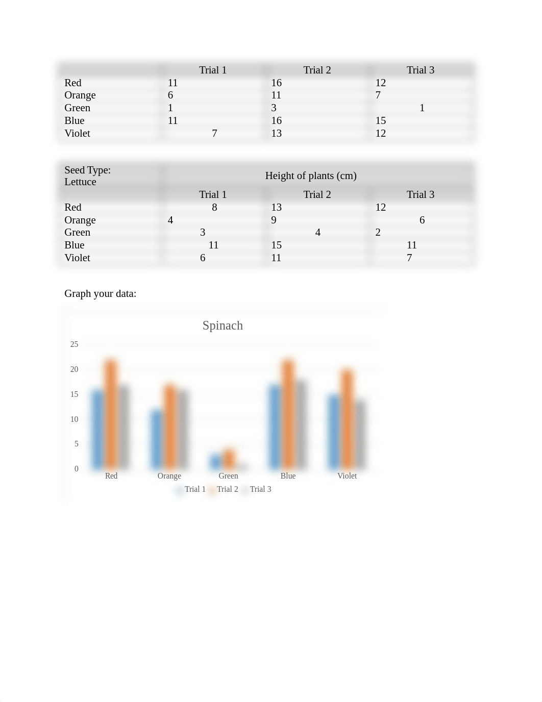 BIO 105 Lab 7 Assignment Sheet1.docx_dxvyknmuw15_page2