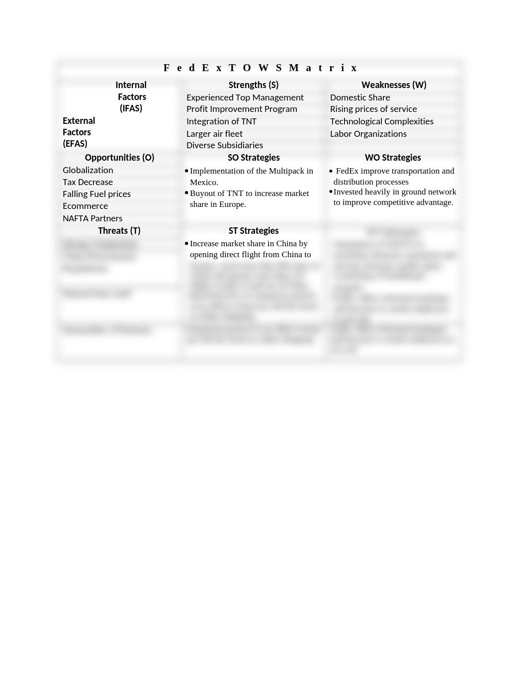 FedEx TOWS Matrix_dxw37edrf25_page1