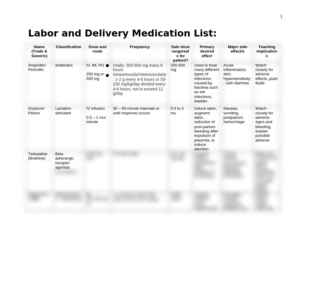 PRINT WEEK 1 OB MEDICATION LIST_dxw54ybylvv_page1