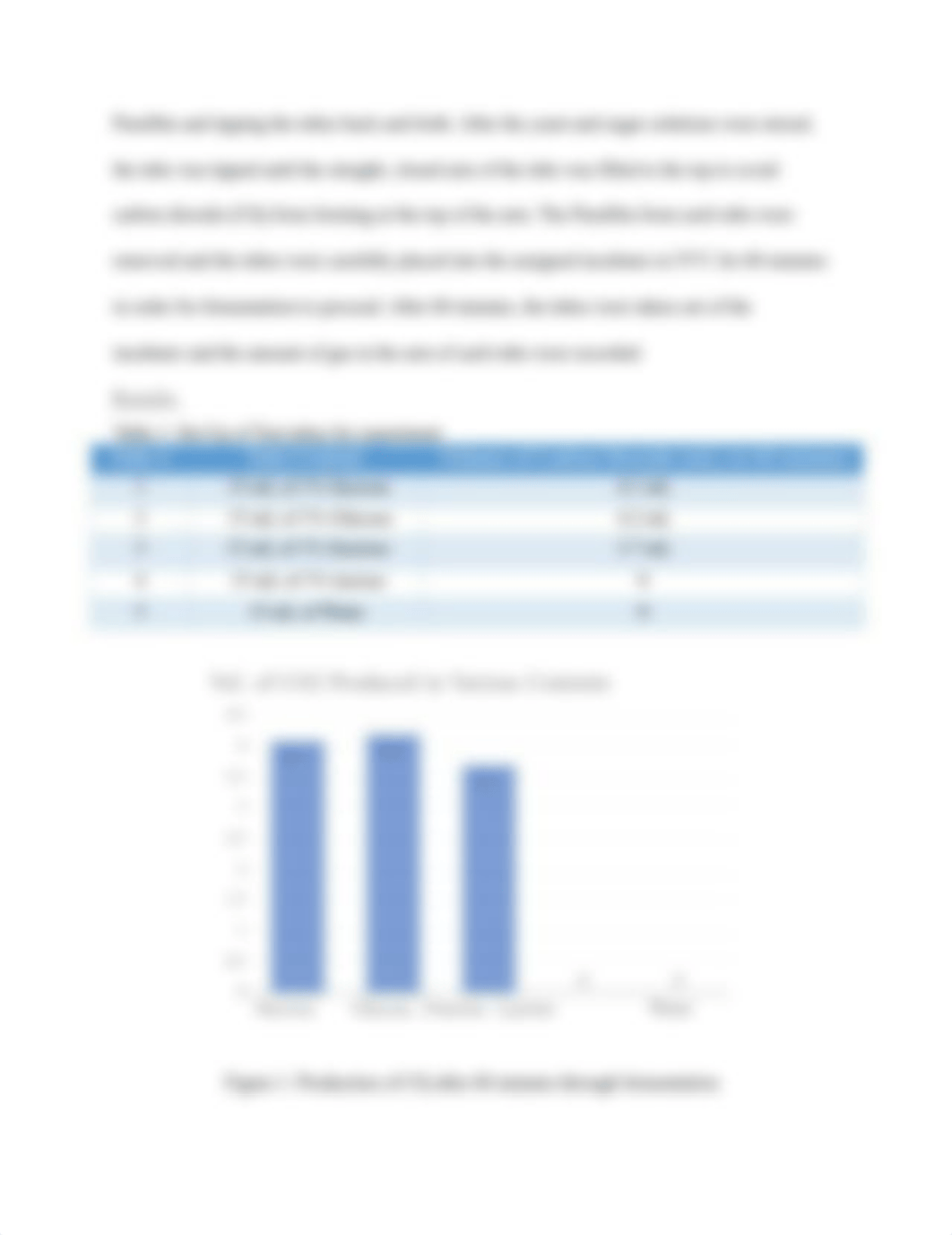 Sugar Fermentation of Yeast.docx_dxw7fdyybmd_page2