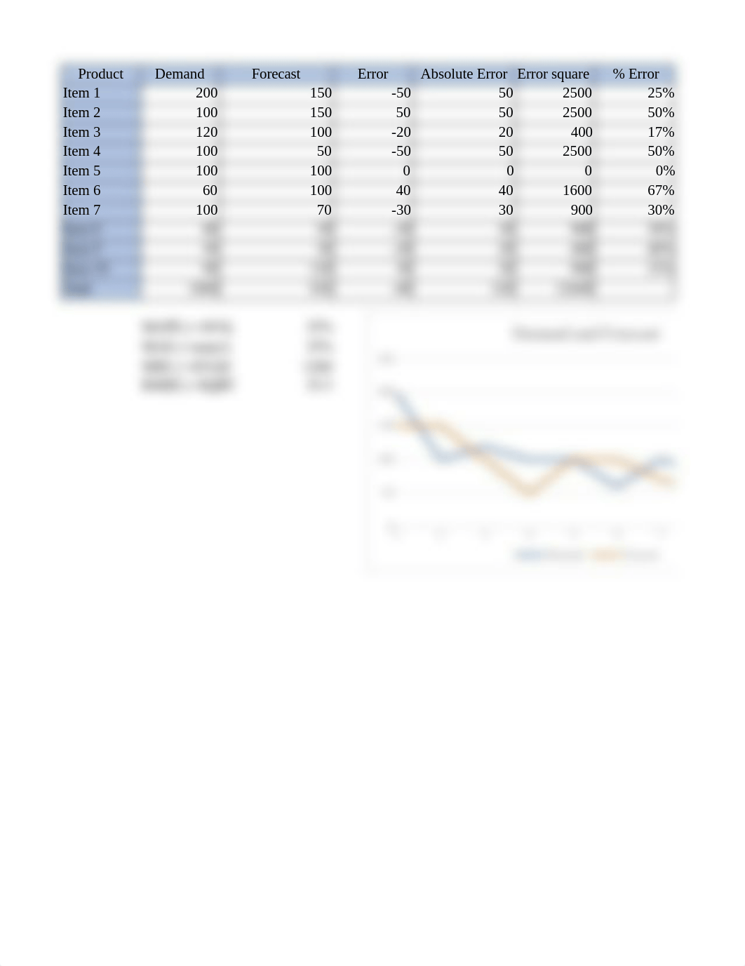 Writing Assignment 6 Operational Analytics Paper (LO3).xlsx_dxwitnjfoch_page1