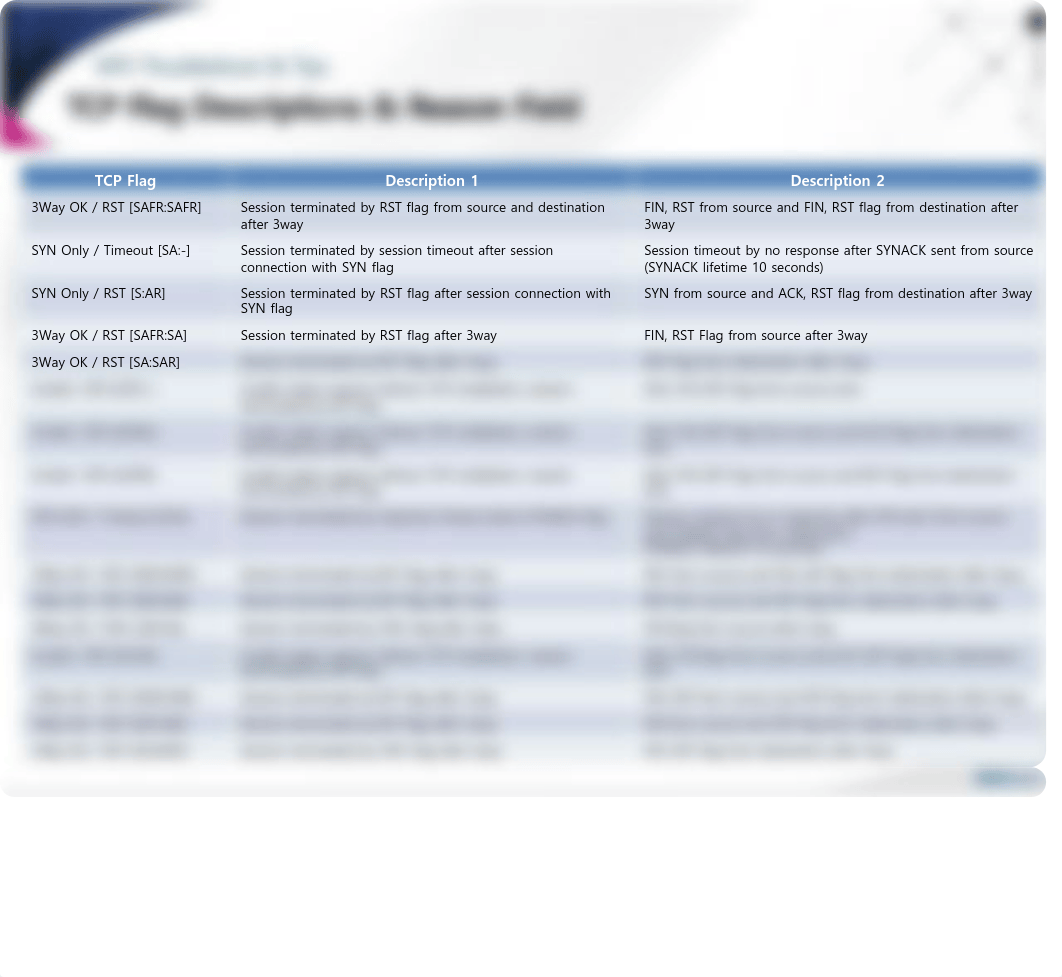 05.2018_SECUI_MF2_V4.3_EDU_ENG_Troubeshoot_Tips.pdf_dxwjjupljkq_page5