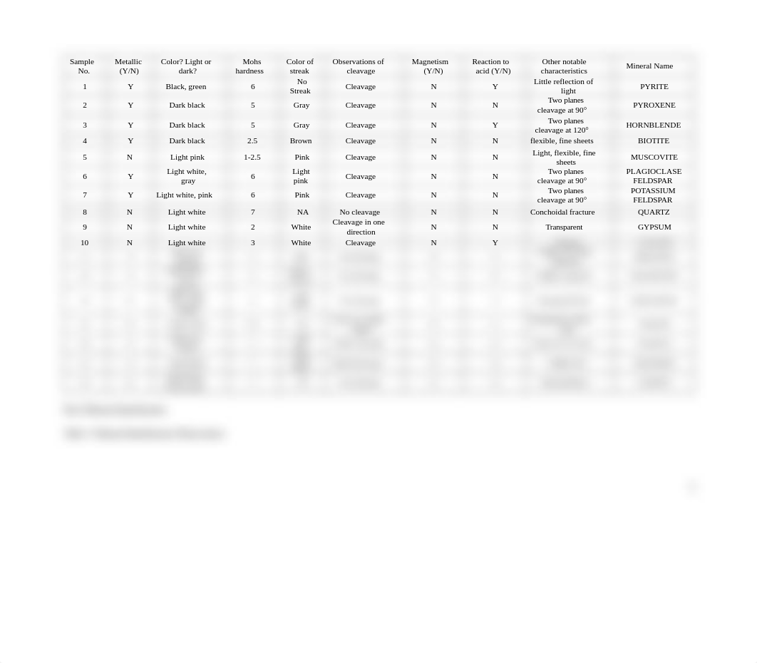 Michele Brou_Mineralogy id lab_dxwm9ftdqq5_page2