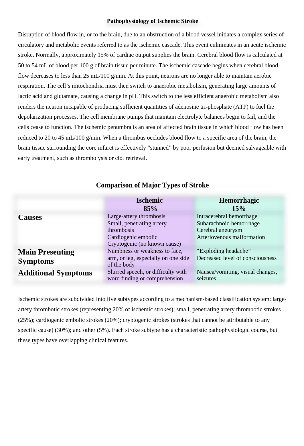 CVA Notes.docx_dxwnhics3tp_page1