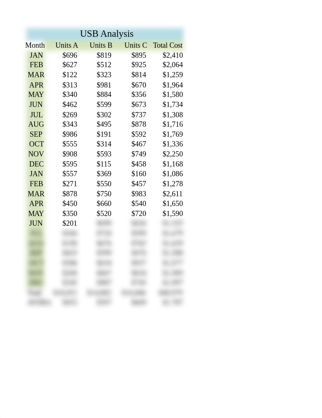 BIAM110_Week_2_Example_Excel.xlsx_dxwyhxuusq1_page2