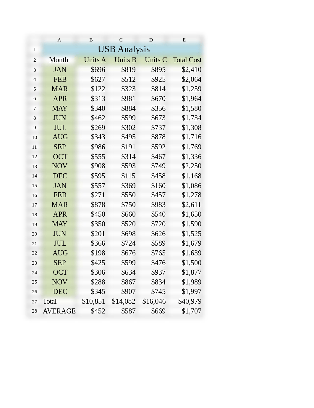 BIAM110_Week_2_Example_Excel.xlsx_dxwyhxuusq1_page1