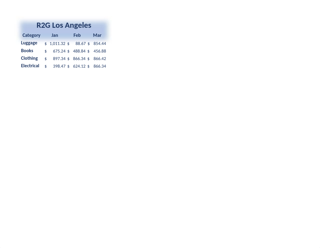 EX 6-Store Sales.xlsx_dxx512y95nx_page1