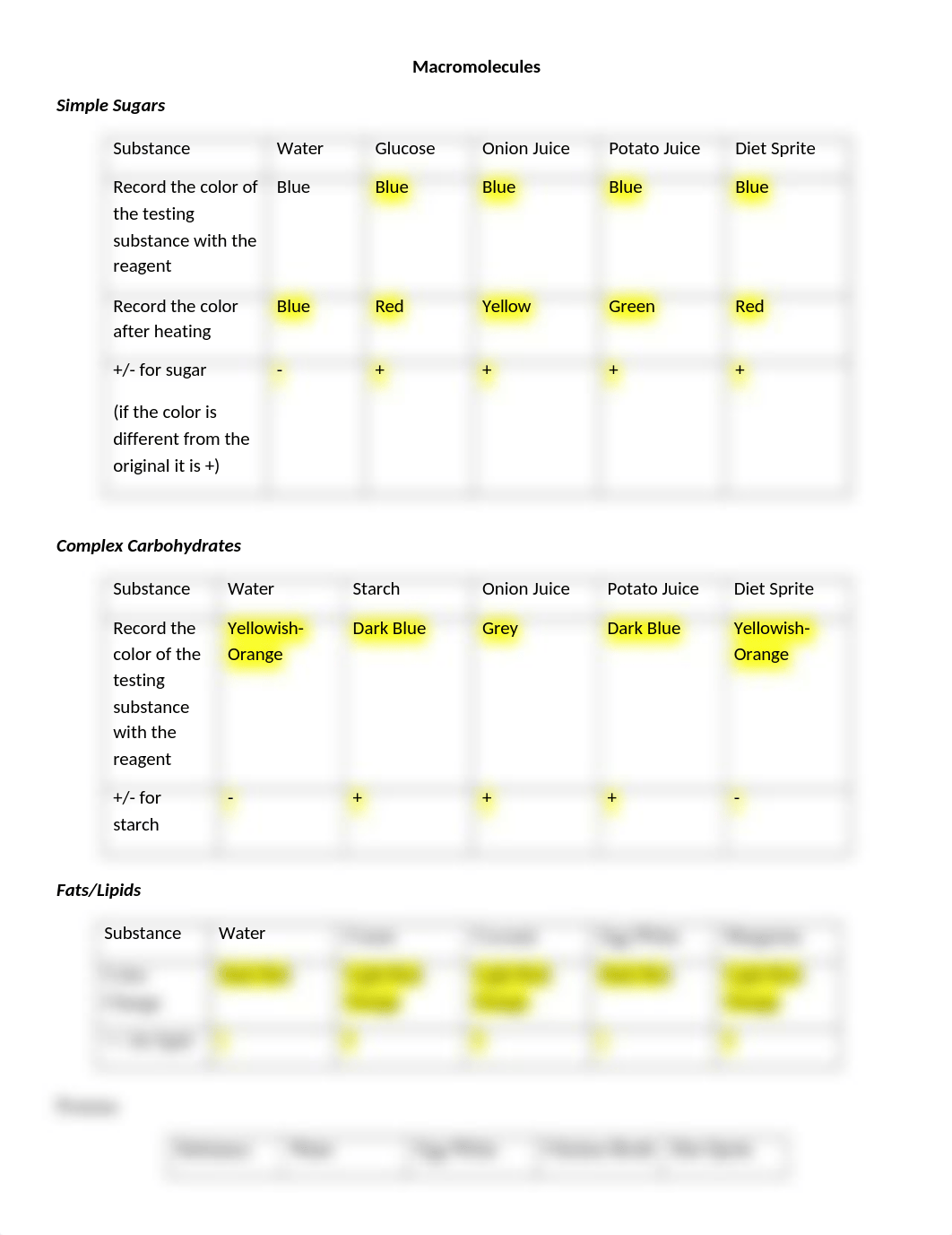 Macromolecule Lab Answer Sheet.docx_dxx7jlezsgh_page1