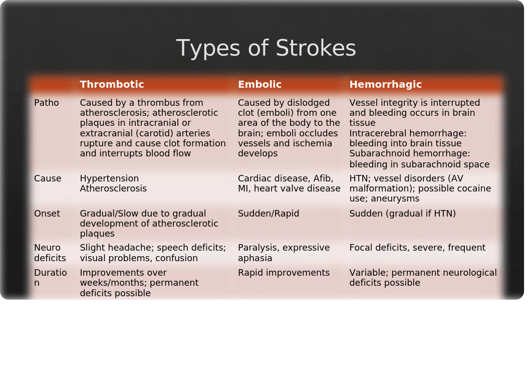 Care of Critically Ill Patients with Neurologic Problems stroke (1).pptx_dxxbtiwim6q_page4