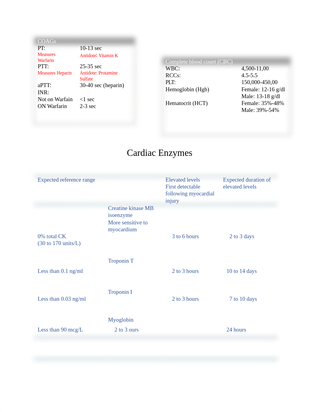 Notes for exam 1.docx_dxxhx041w05_page1