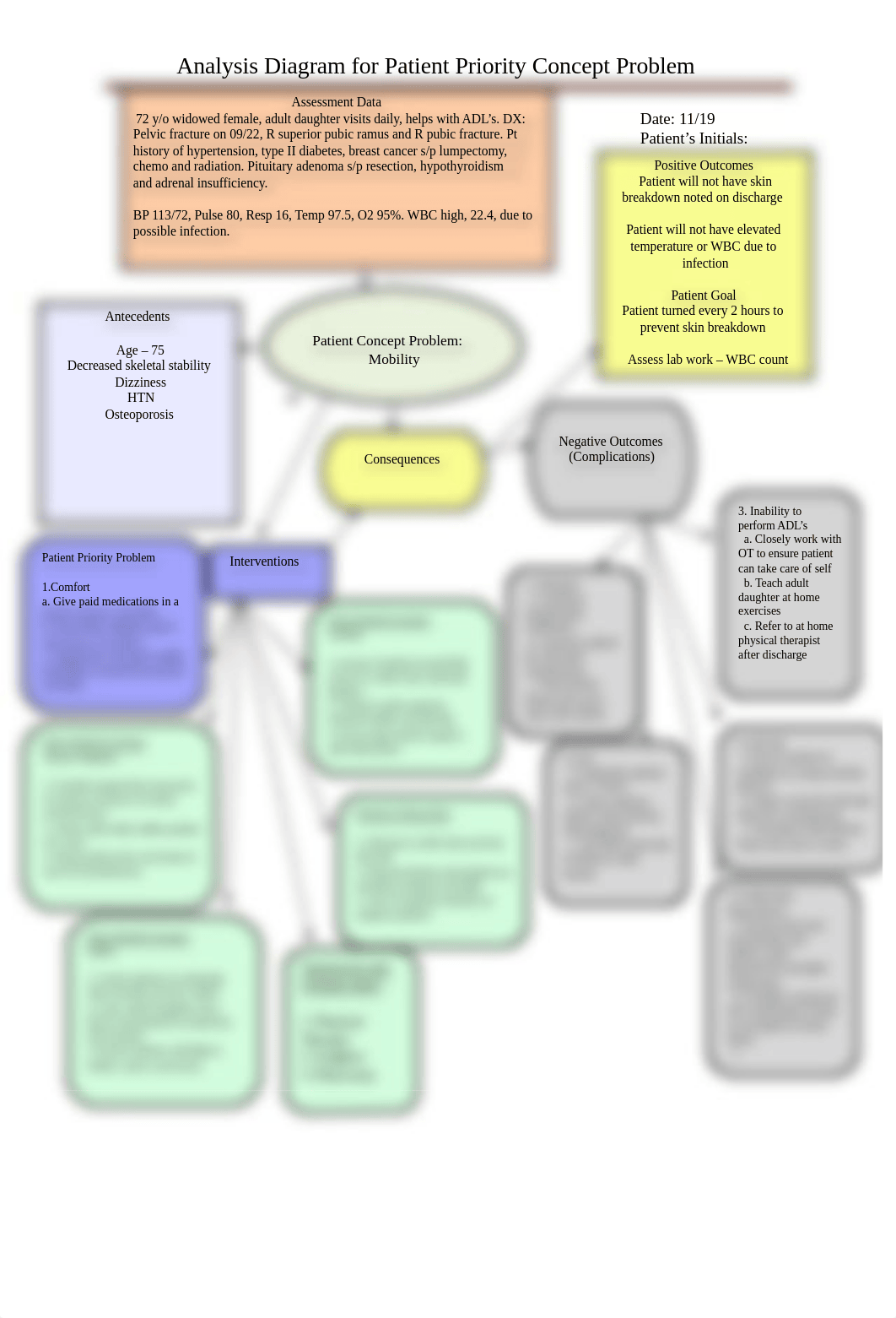 DONE A Patient Priority Concept Problem Analysis Diagram Blank(1).docx_dxxqsbbv3nj_page1