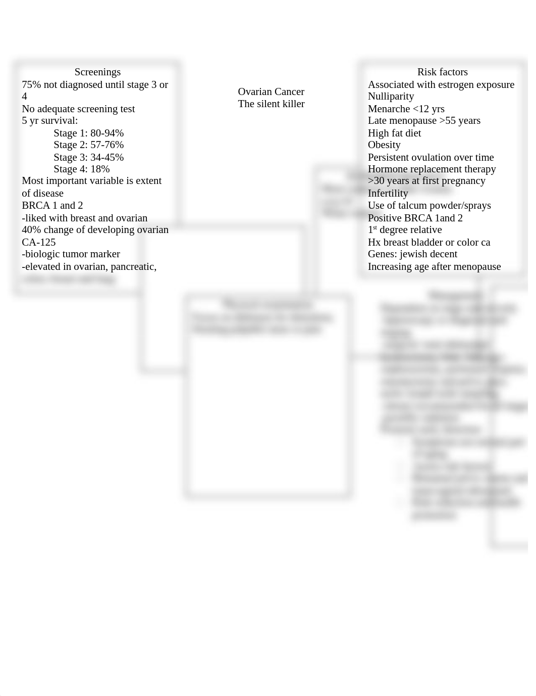 Ovarian Cancer concept map.docx_dxxrnjvs2fr_page1