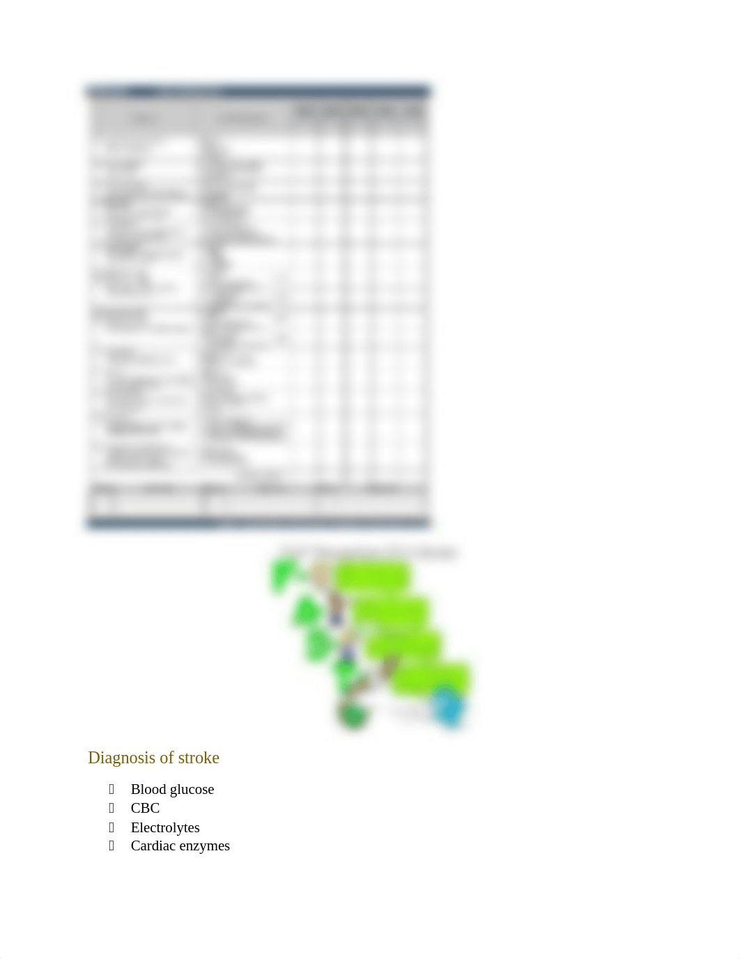 Stroke MED SURG STUDY GUIDE.docx_dxxuc3xdkc7_page3