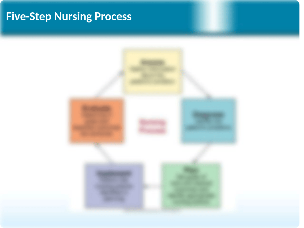 16%20to%2020%20Nursing%20Process%20SV.pptx_dxxv9msu2di_page3