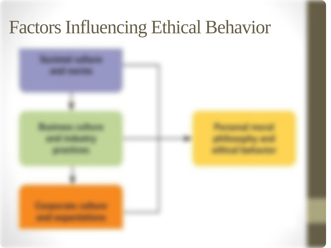 Ethical Marketing ppt slides_dxxvjeg4aoq_page3