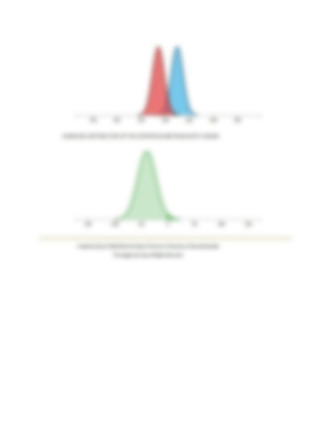 BUS 308 WEEK 2 CHAPTER 10-1 EXPLORING STATISTICS.docx_dxxwswqjd7x_page2