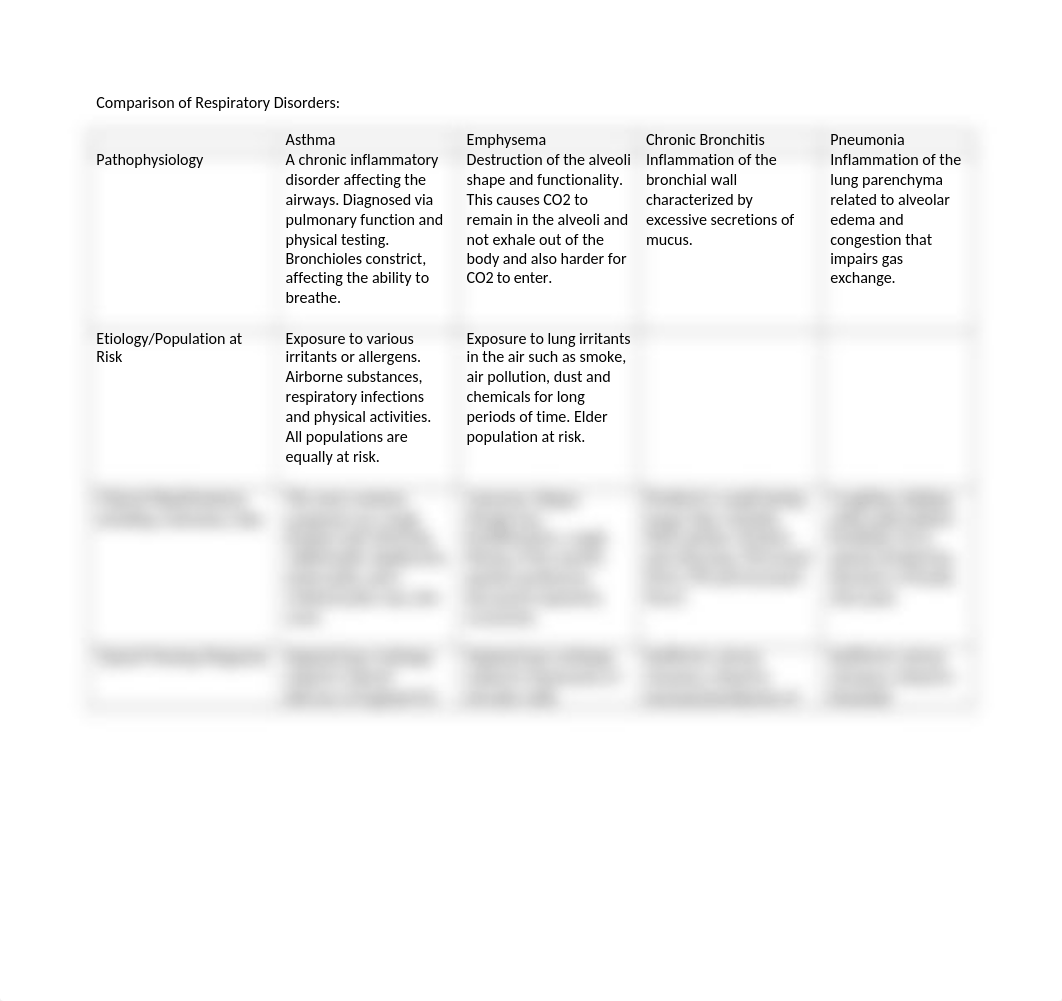 bwilkins_RespiratoryDisease_07072018.docx_dxxxy984vjy_page1