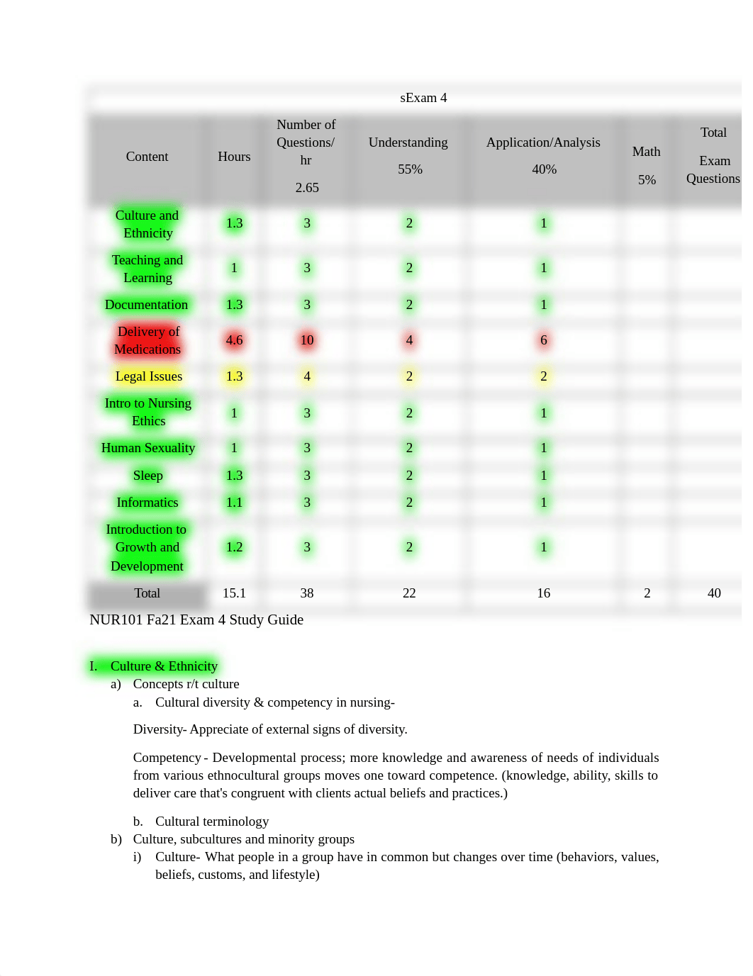 Exam 4 Study Guide.docx_dxxydl9ga3t_page1