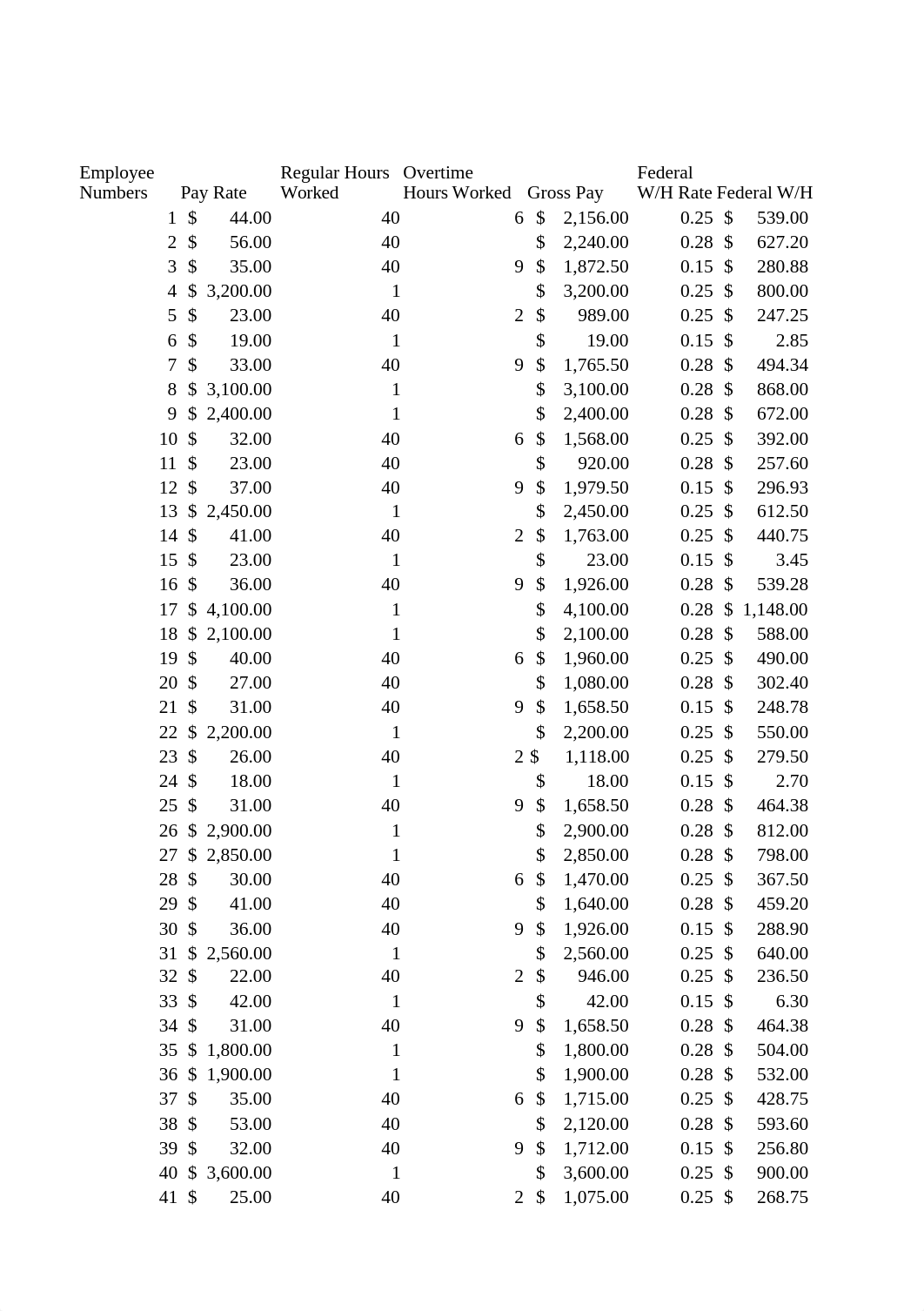 ACCT 2010 Chapter 9 Templates 2015 Revised-2 (2).xlsx_dxxzmmchb9w_page1