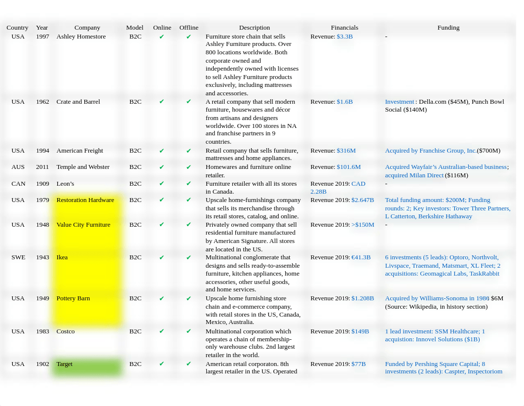 E-commerce Furniture Competitive Landscape.docx_dxy02hv1iq1_page1