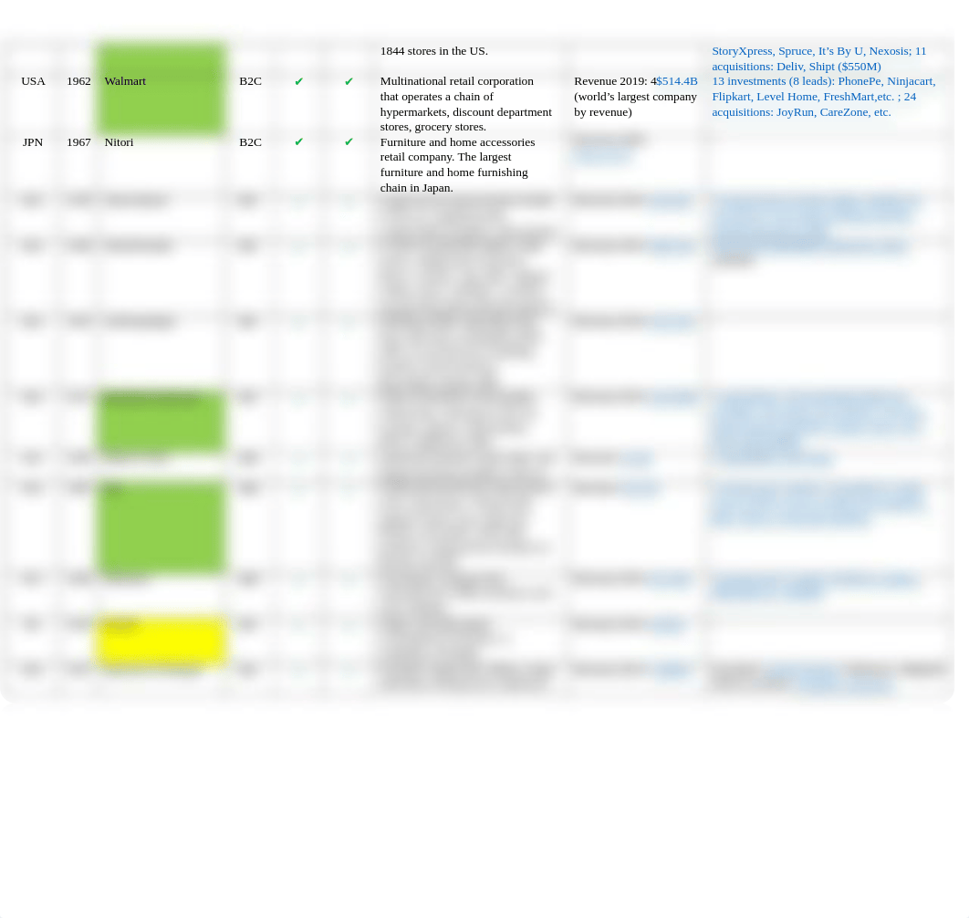 E-commerce Furniture Competitive Landscape.docx_dxy02hv1iq1_page2