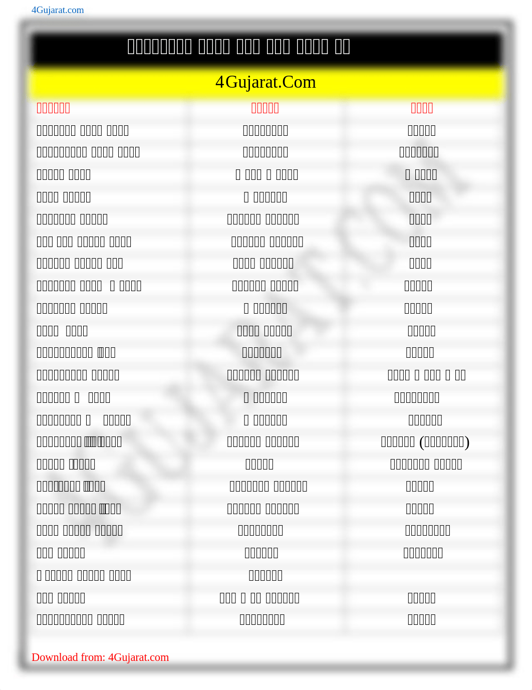 ગુજરાતનાં સ્થાપત્યો અને તેના સ્થાપક by 4Gujarat.com.pdf_dxy0p77y8v9_page1