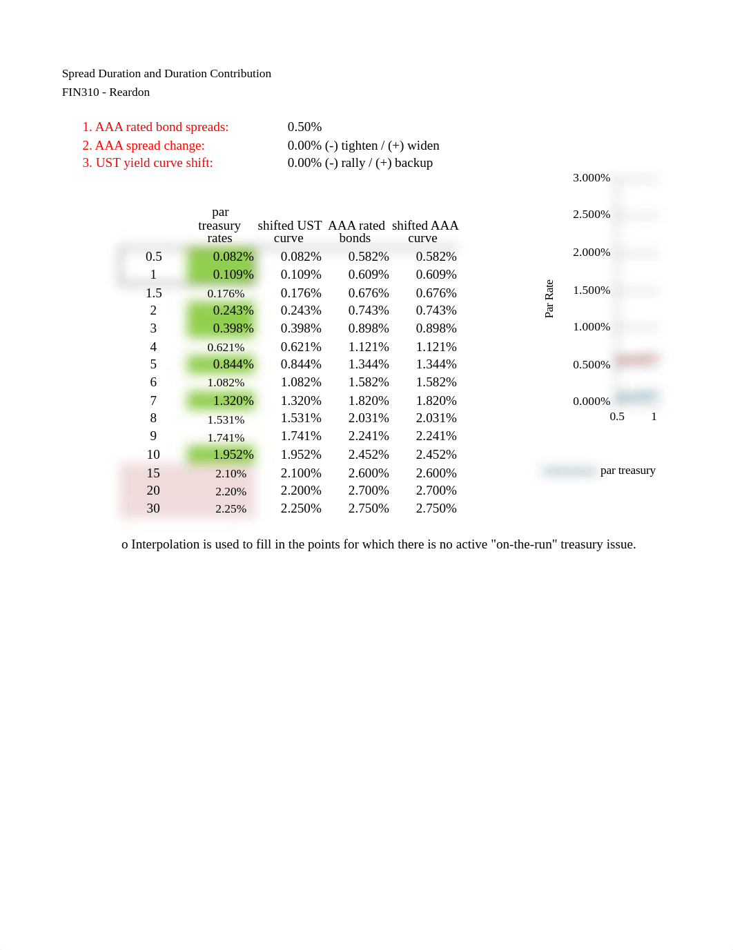 Assignment - Session 27 Duration Contribution (Answers).xlsx_dxy33lrxtaf_page3