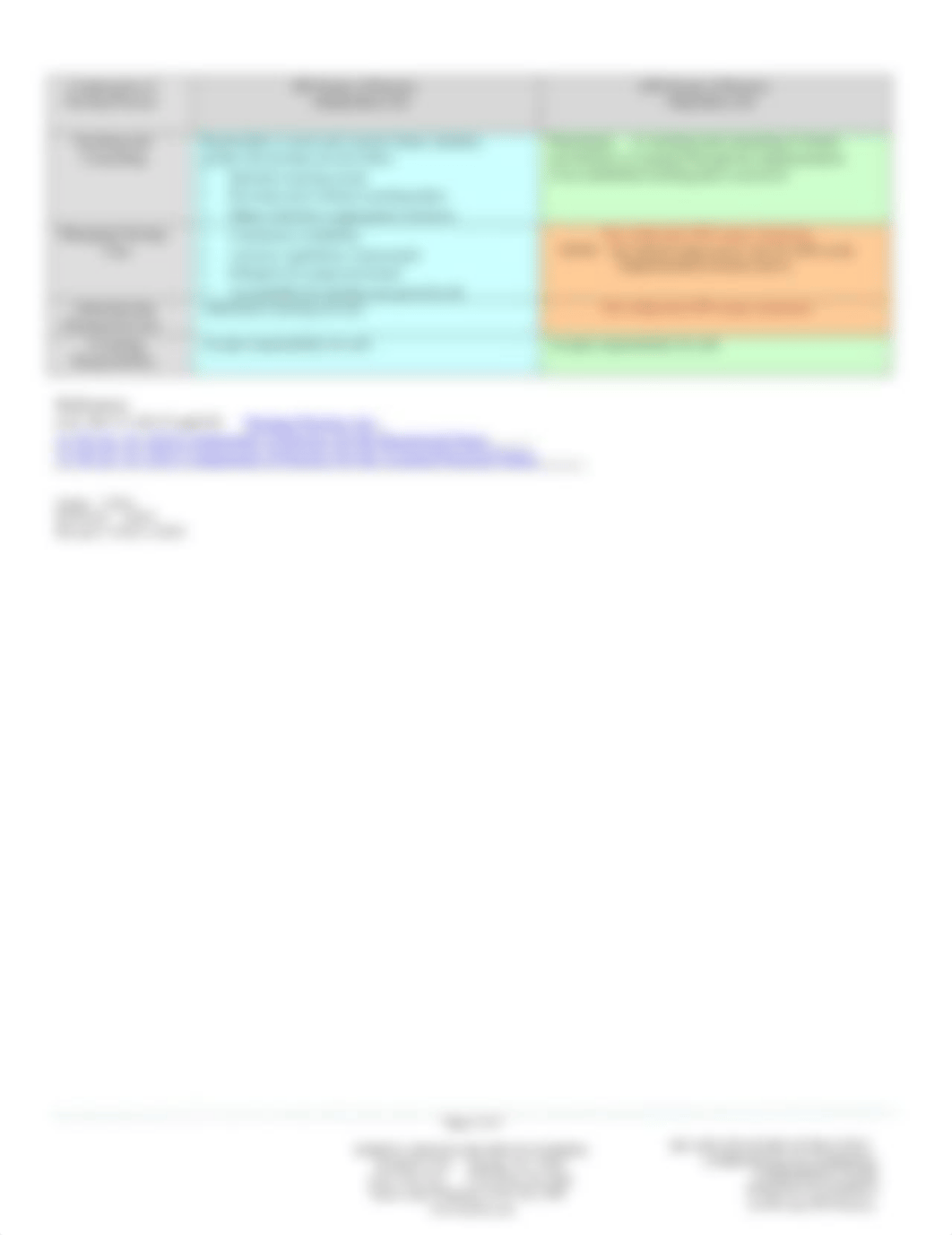 RN-LPN scope-comparison-chart.pdf_dxy37bdgp6q_page2