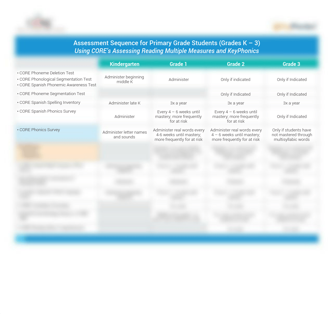 keyphonics-assessing-reading-crosswalk.pdf_dxy938pgrfp_page1