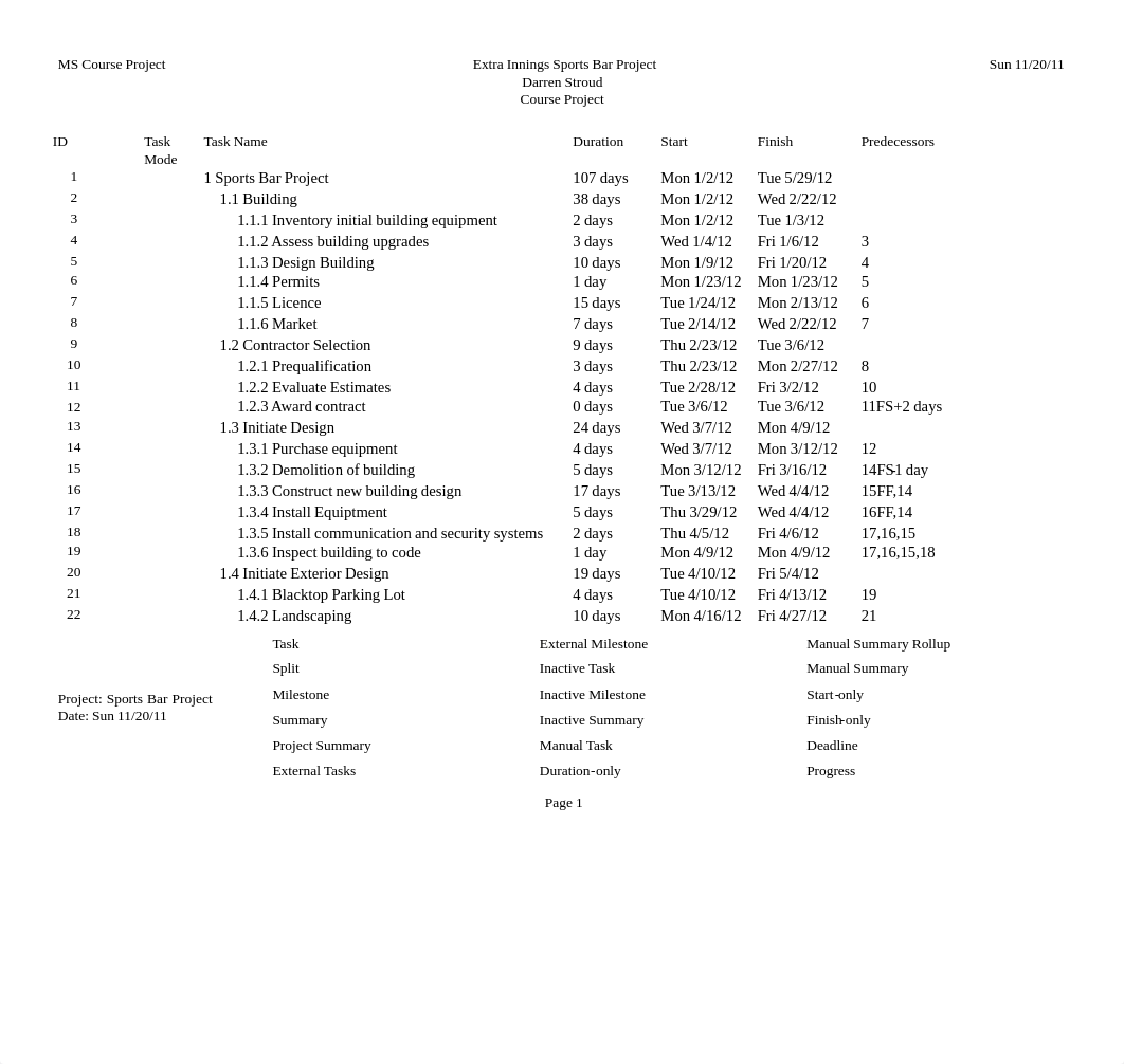 WK4_Course Project_DJS_GanttChart_dxyakt5efkp_page1