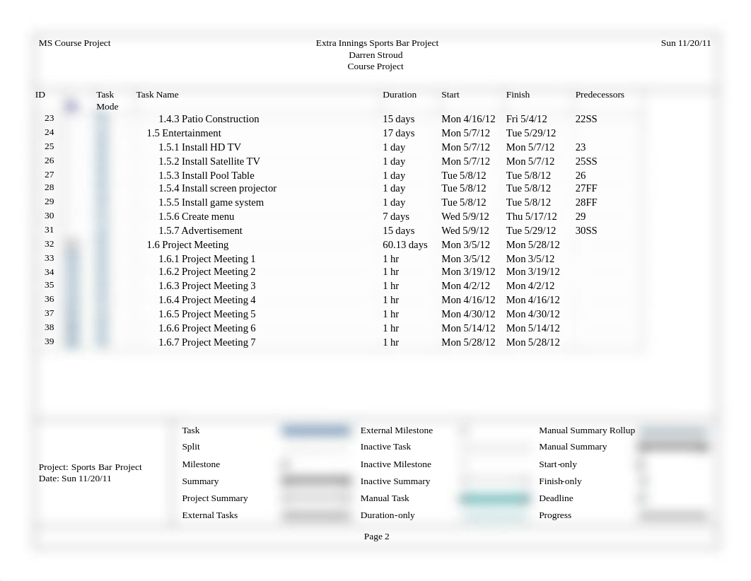 WK4_Course Project_DJS_GanttChart_dxyakt5efkp_page2