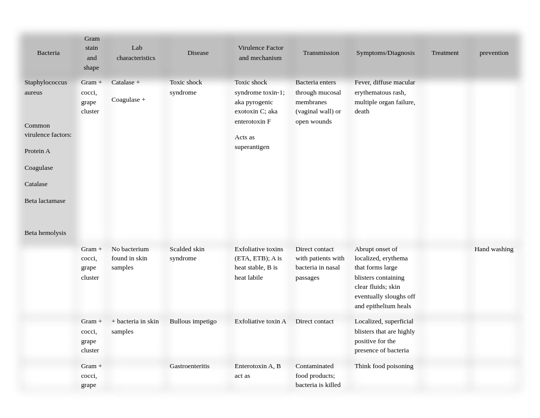 Microbiology Workbook - Student Version(1).docx_dxyd19xdiy1_page1