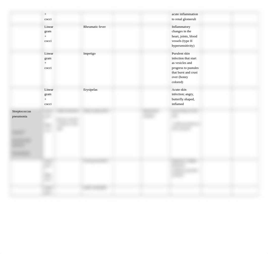 Microbiology Workbook - Student Version(1).docx_dxyd19xdiy1_page5