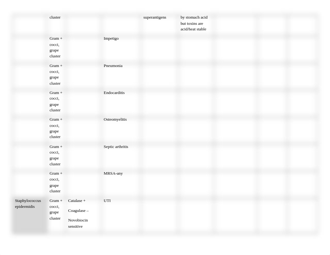 Microbiology Workbook - Student Version(1).docx_dxyd19xdiy1_page2