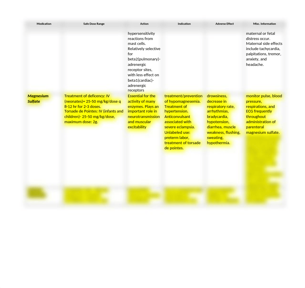 Maternal Child Medications.doc_dxyddxnmbus_page2