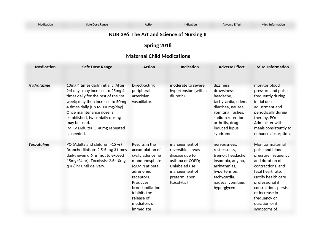 Maternal Child Medications.doc_dxyddxnmbus_page1