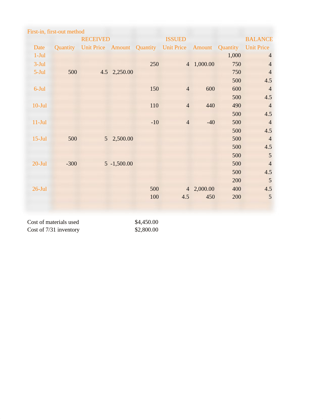 Tarea 2.1 ACCO.xlsx_dxykikz3252_page1