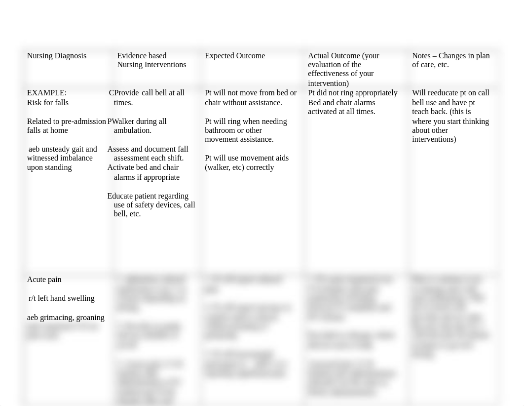 nursing diagnosis sample.docx_dxyklnzmbrb_page1