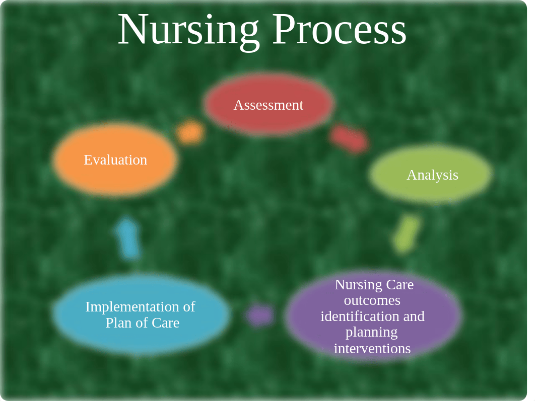 NU2011 Nursing Process -Planning- Outcomes& Interventions-STUDENT (5).pptx_dxyuzqvew4l_page2