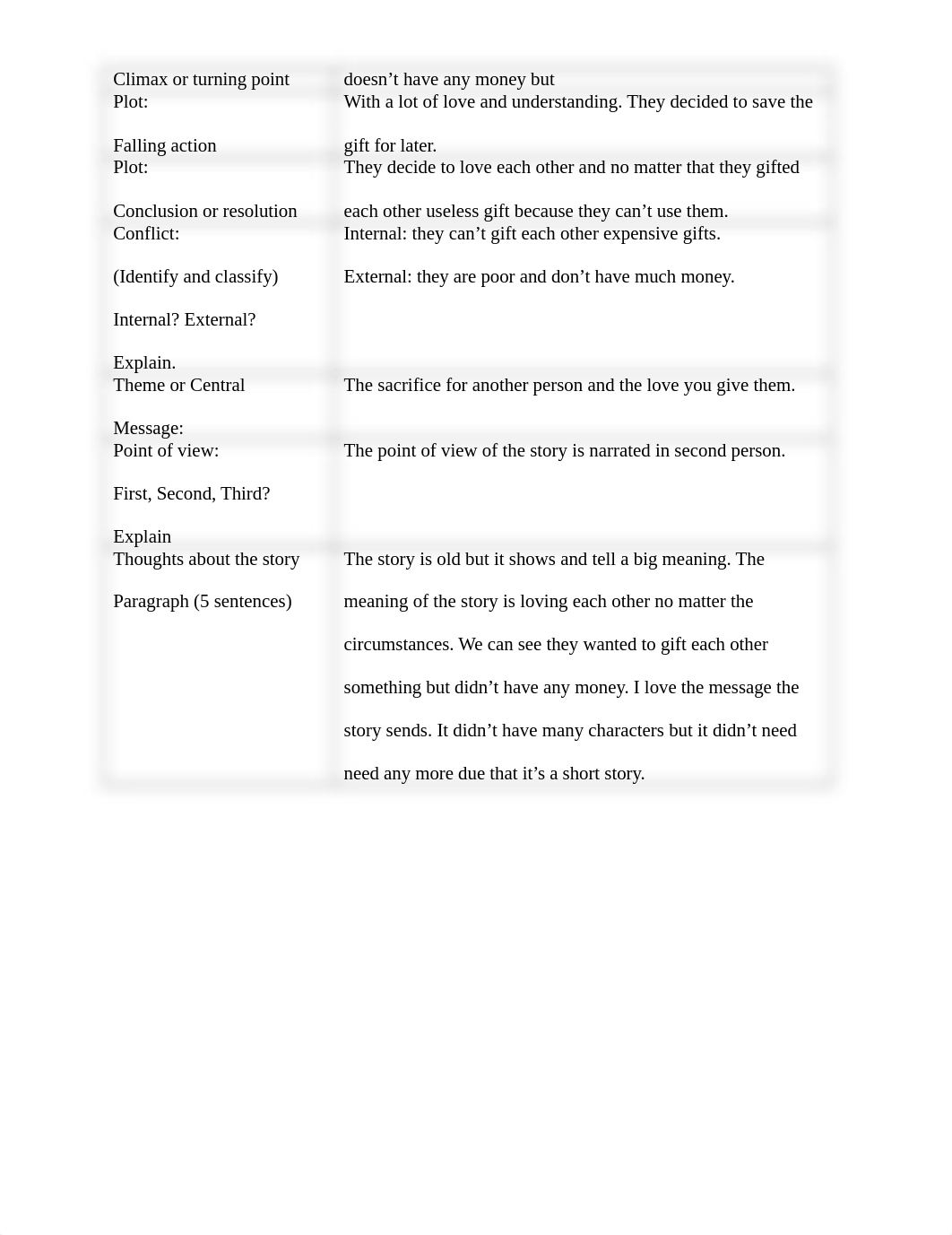 ENGL. 6.1.docx_dxyxcqm4ei8_page2