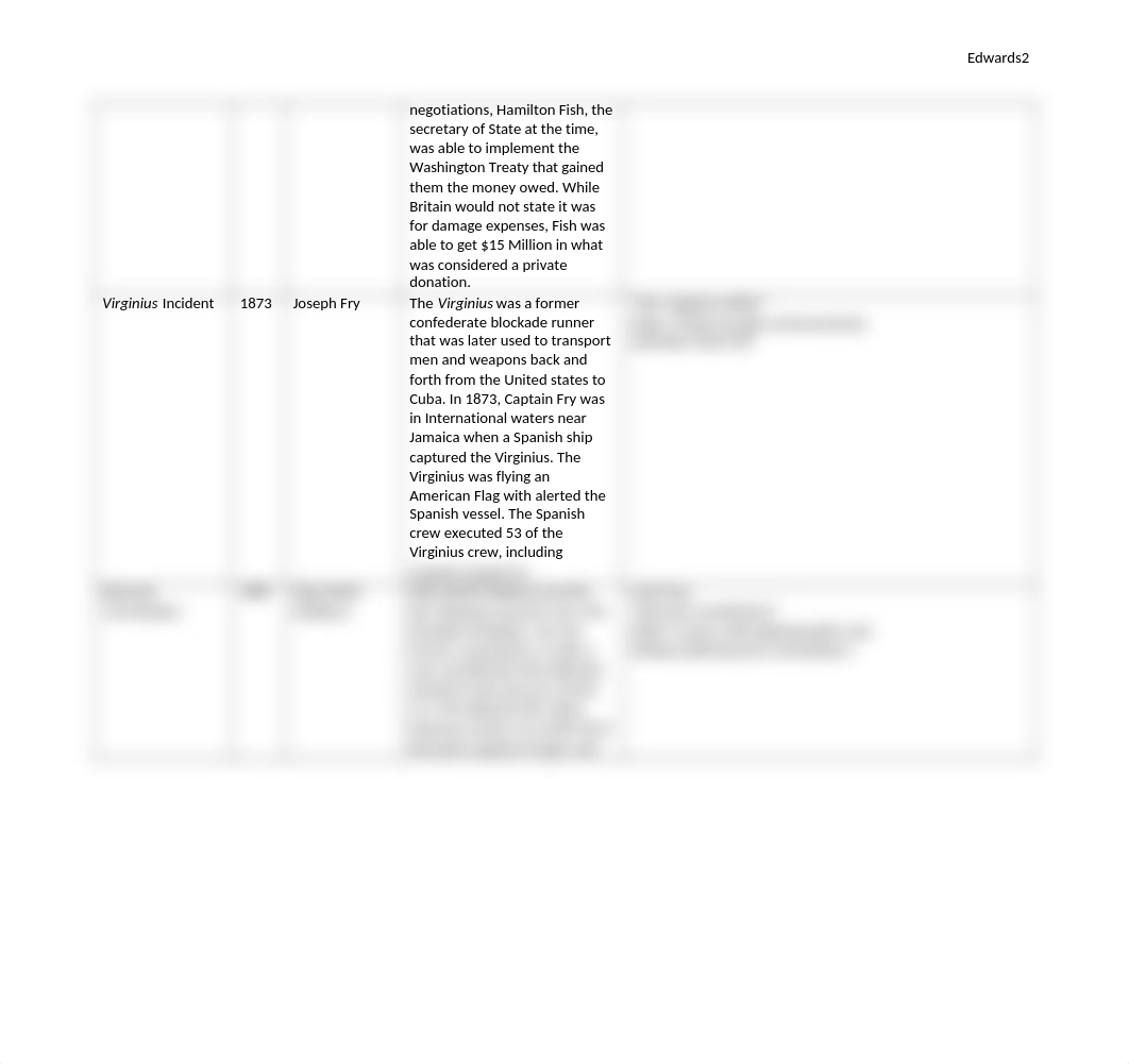 HIS 132 Worksheet Mod 6 CEdwards.docx_dxzi8ia14nf_page2