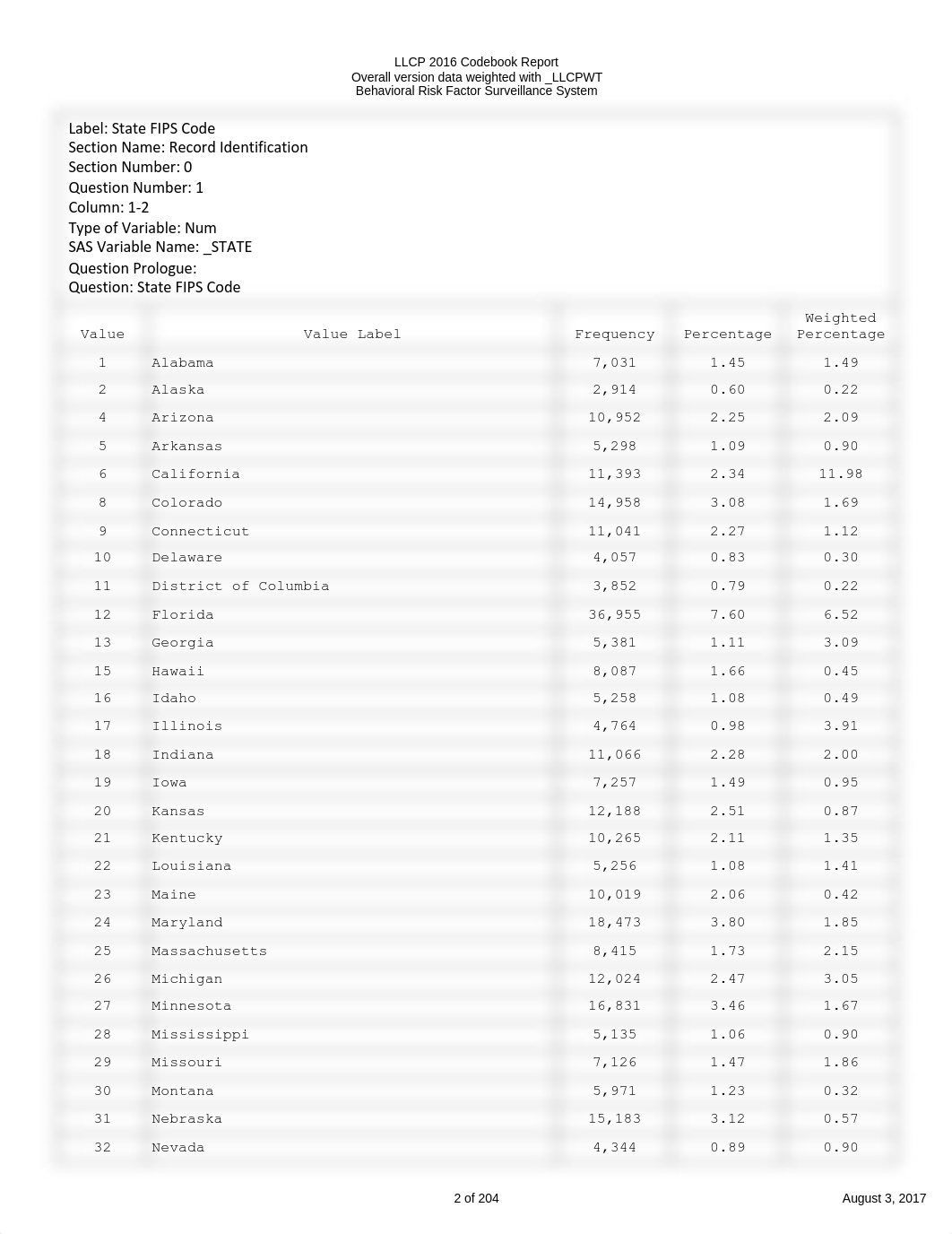 codebook16_llcp.pdf_dxzjqgbvowp_page2