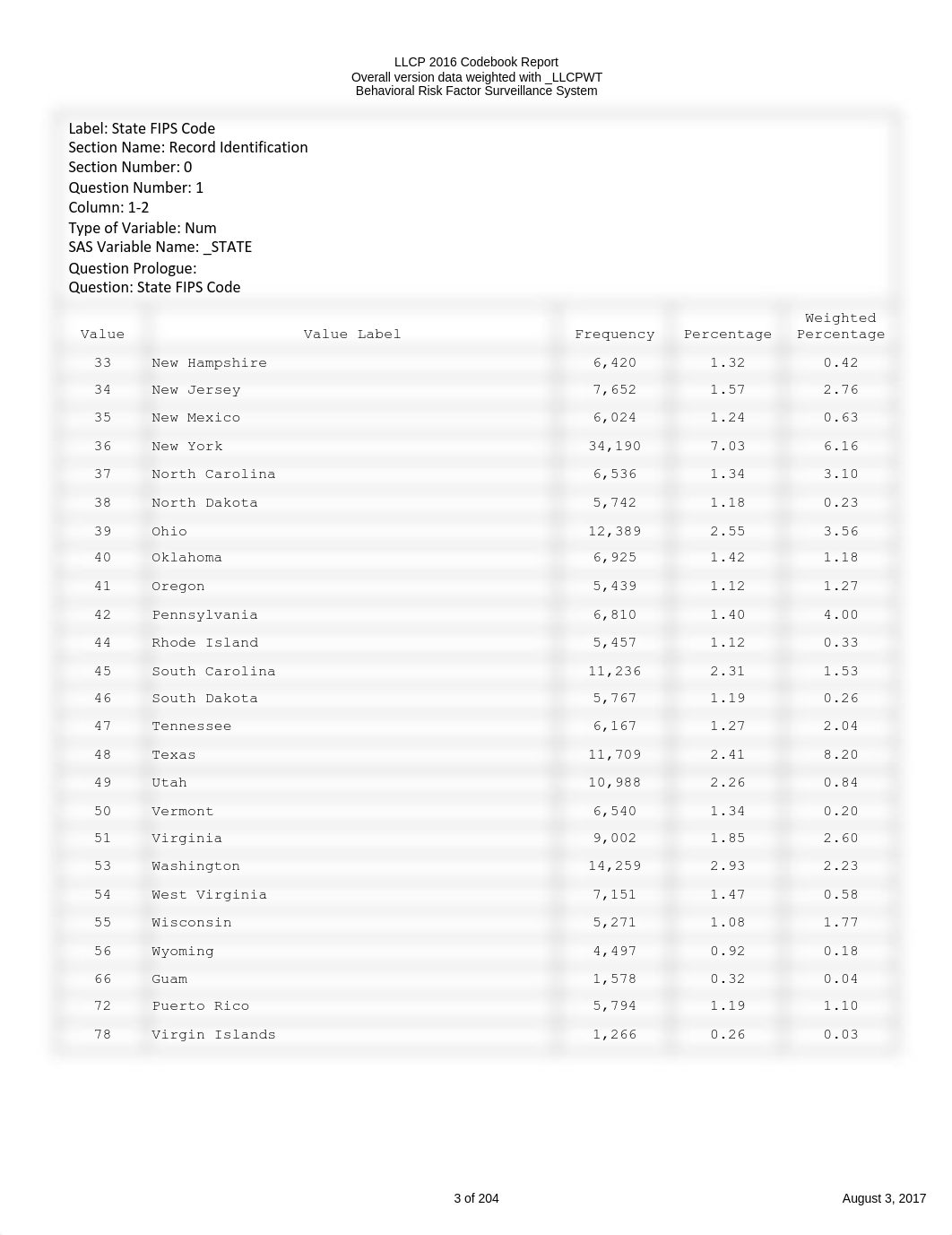 codebook16_llcp.pdf_dxzjqgbvowp_page3