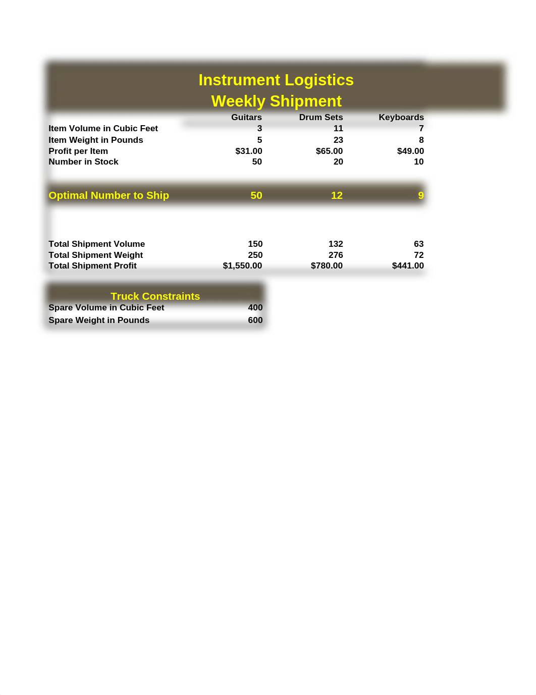 SC_EX_9_InstrumentLogisticsAnalysis_AmberThrift.xlsx_dxzlvqkjvdt_page1